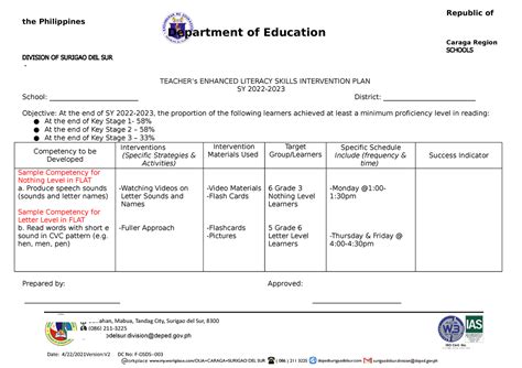 Enhanced Literacy Intervention Plan Final - ISO Cert. No. AW/PH ...