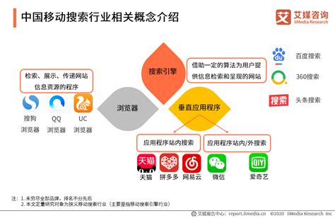 2020年中国移动搜索行业发展现状及趋势分析__财经头条