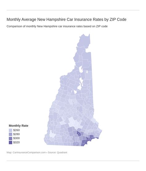 Compare New Hampshire Car Insurance Rates [2026 ...