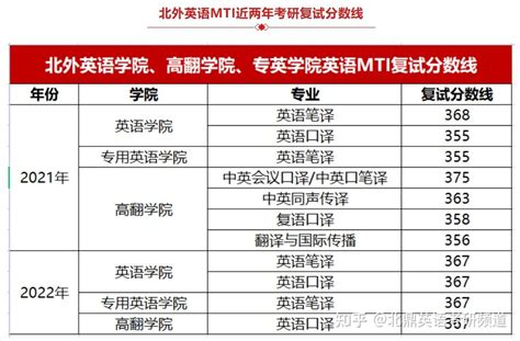 我校本科生大学英语等级考试通过率大幅提升-浙江树人学院-基础学院