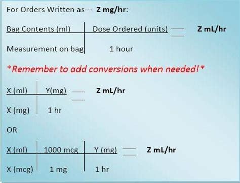 Image result for Drip Rate Med Math