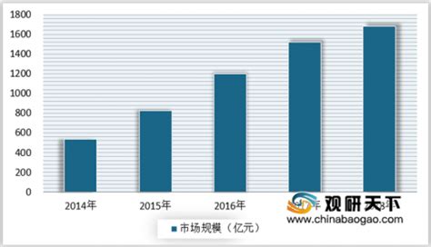 行业报告：中国酒店行业市场运营及发展趋势分析