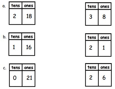 Eureka Math Grade 1 Module 2 Lesson 23 Answer Key 的图像结果