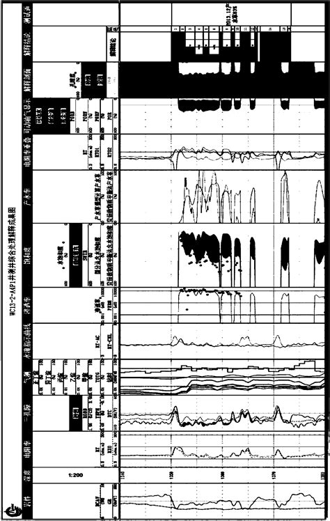 Method for calculating water flooded layer related parameters of ...