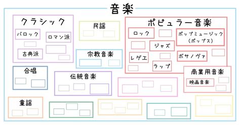 Image result for Types of Computer Chart