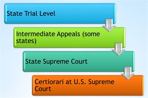 Habeas Corpus — national habeas institute
