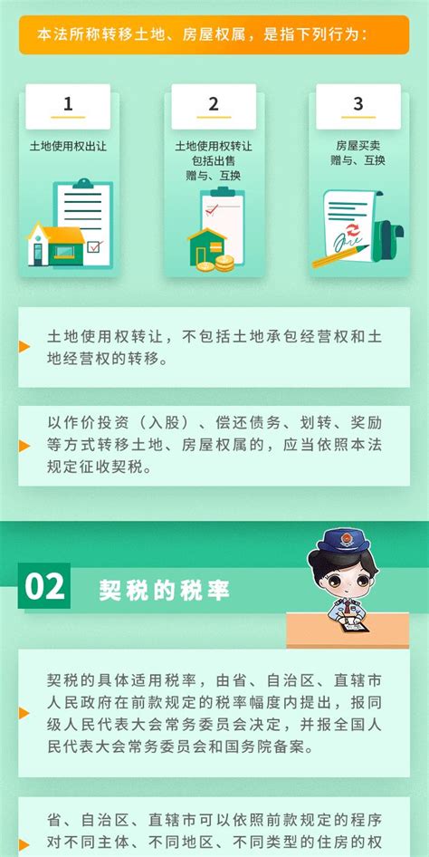 《契税法》9月1日实施，契税有啥变化？这张对比表一目了然_税率