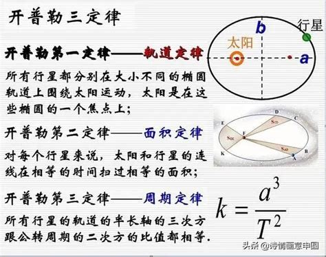 高中物理：万有引力与宇宙航行，开普勒定律、宇宙速度等 - 知乎