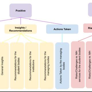 Hierarchical Coding System 的图像结果