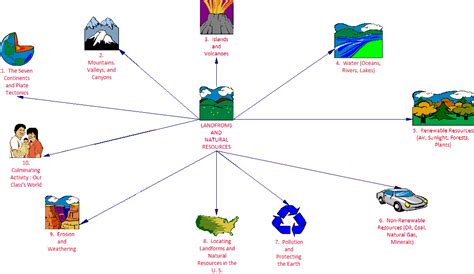 Resource 的图像结果