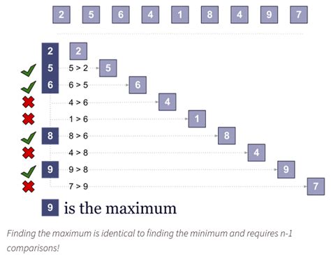 JavaScript Max Function 的图像结果
