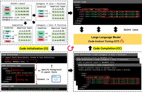 Program Layout Model 的图像结果