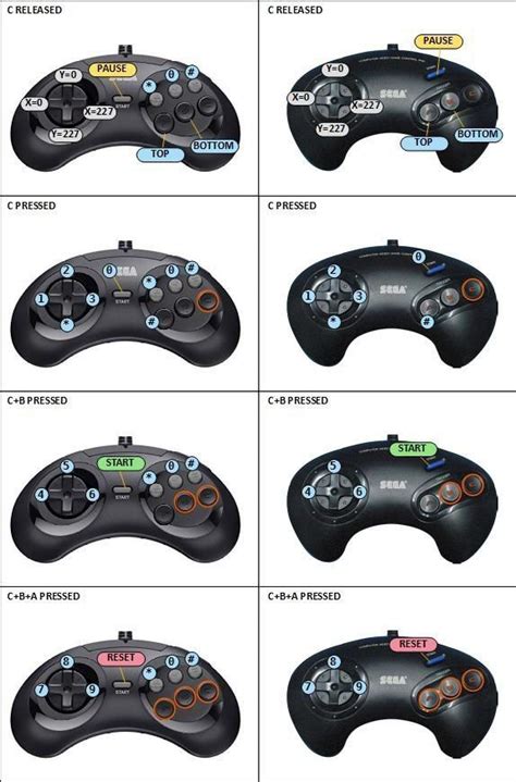 Image result for Button Mapping