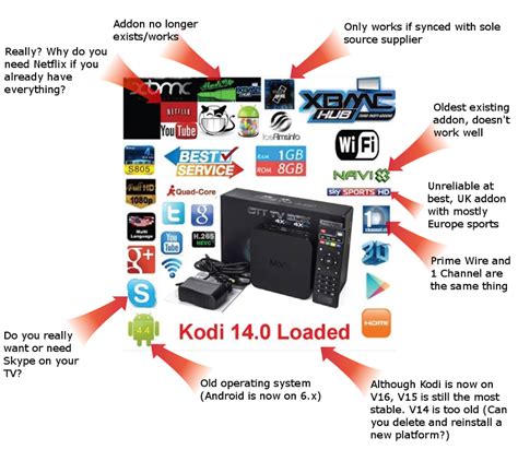 Image result for Android Box Tutorial