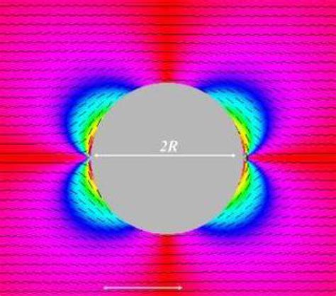 Nanotechnology 的图像结果