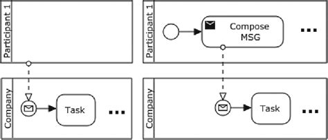 Compose Message 的图像结果