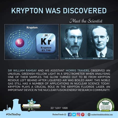 Who Discovered Krypton