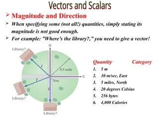Vector Physics 的图像结果