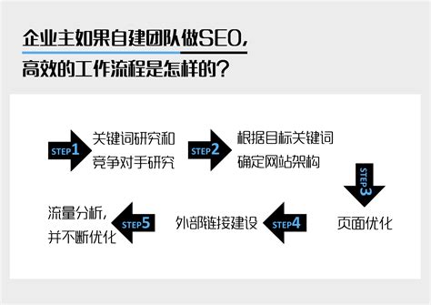 九枝兰专访SEO老炮儿Zac：企业主如何高效开展SEO | 九枝兰