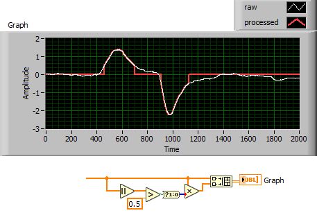 Image result for 2D Array String