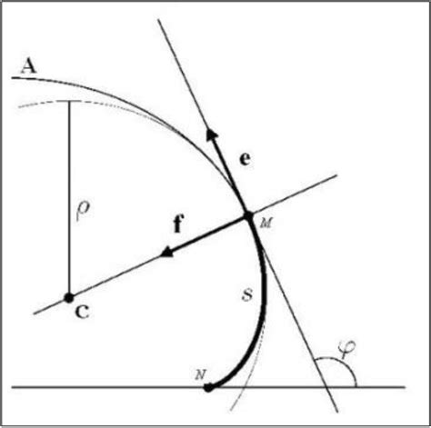 Image result for Involute Curve Examples