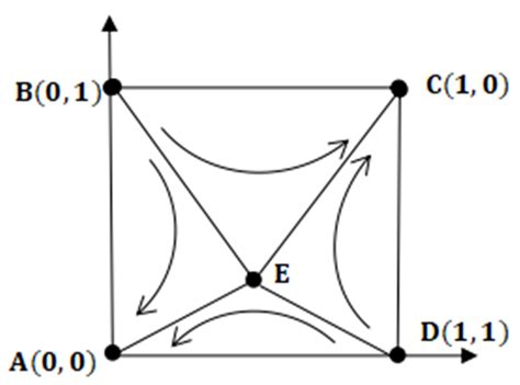 Evolutionary Game Analysis of Governmental Intervention in the ...
