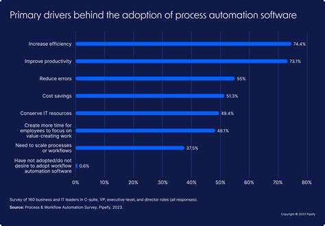 Work Efficiency 的图像结果