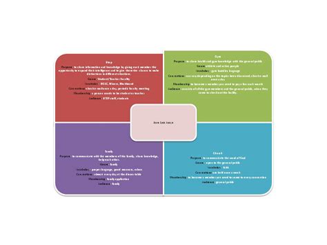 Discourse Community Values Examples 的图像结果