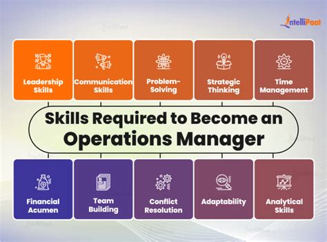 Operations Manager 的图像结果