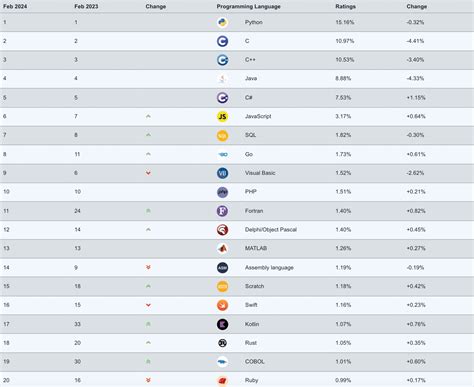 Image result for Ruby Programming Language