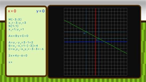 Image result for Visual Algebra