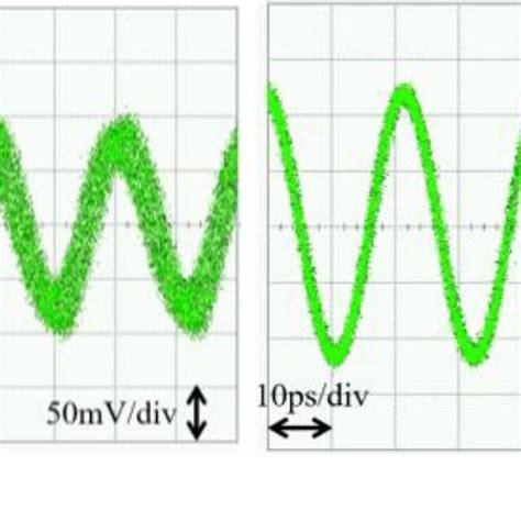 RF Signal Pattern Examples 的图像结果