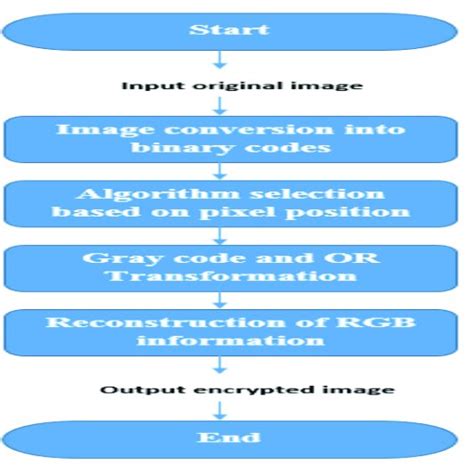 Image result for Internet Encryption