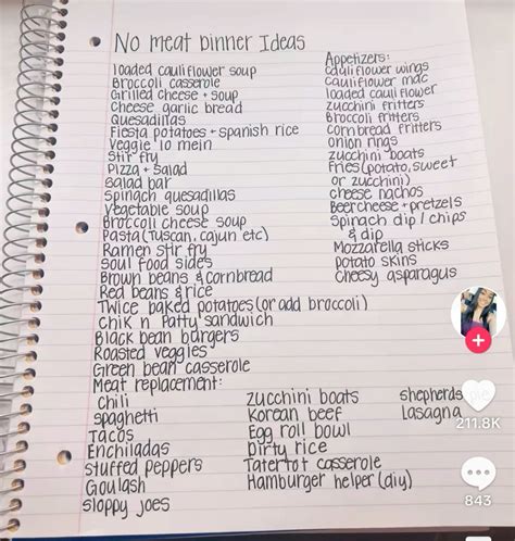 Pin by Samantha on Menu Planning | Meal planning menus, Cheap meal ...