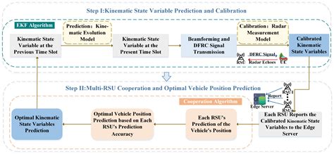 Radar-Assisted Multiple Base Station Cooperative mmWave Beam Tracking