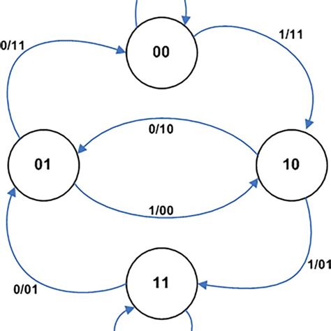 Image result for Hamming Code Encoder Diagram