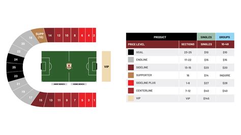 Scott Stadium Seating Chart Row Numbers | Cabinets Matttroy