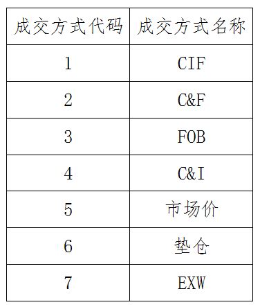 中华人民共和国商务部公告2018年第92号-进口外贸代理|上海外贸进出口公司