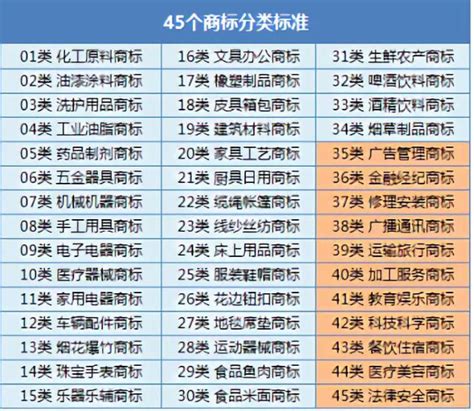 【商标】商标29类食品类商标名推荐，商标分类29类目录解析! - 知乎