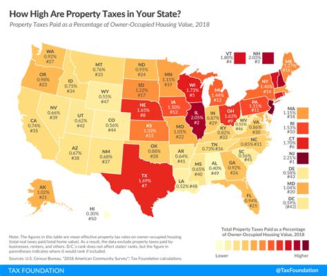 North Central Illinois Economic Development Corporation - Property Taxes