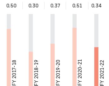 Tastybite Annual Report