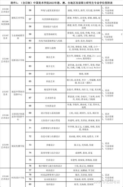 国家应征入伍保留学籍申请表 - 百度文库