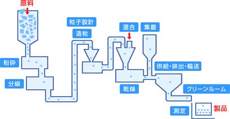 Image result for Example for Supervised Learning