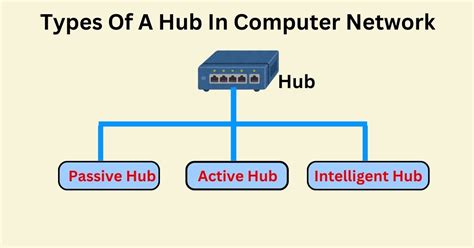 Computer Networking Hub 的图像结果