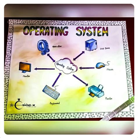 Operating System Mini Projects 的图像结果