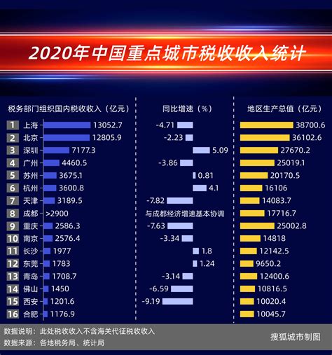 31省份2020年居民人均收入、消费榜公布，你达到平均水平了吗 - 要闻速递 - 新湖南