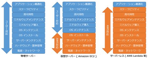 Image result for Collection Plan Example