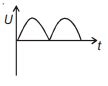 As a body performs S.H.M., its potential energy U varies with time t as ...