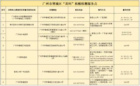 2022广州黄埔区黄码核酸检测在哪里做 - 知乎