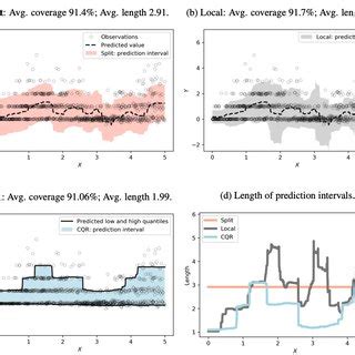 Conformal Prediction Explained 的图像结果